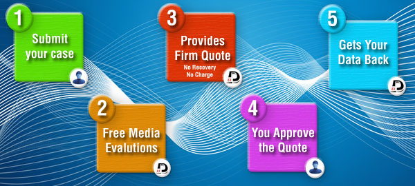 Data Recovery Method